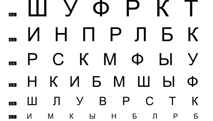ПЕРЕВІРКА ЗОРУ ОНЛАЙН БЕЗКОШТОВНО! (Без СМС)